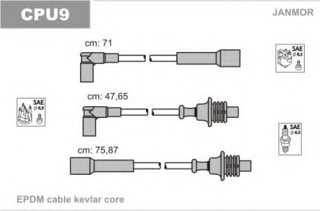 Комплект проводов зажигания Citroen BX, Peugeot 309,405 (SAE 6.3) JanMor CPU9 (фото 1)