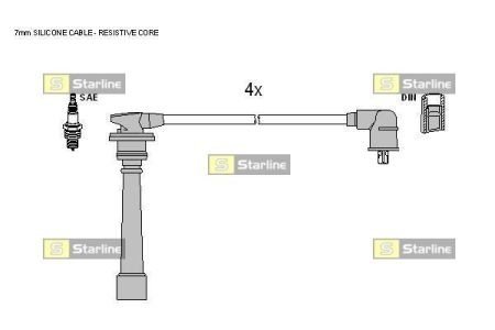 Комплект высоковольтных проводов Starline ZK 5142