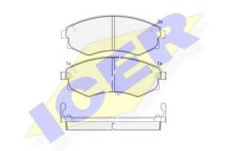Комплект тормозных колодок, дисковый тормоз ICER 180877 (фото 1)