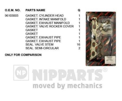 Комплект прокладок, головка циліндра Nipparts J1240901 (фото 1)