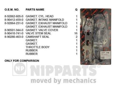 Комплект прокладок, головка цилиндра Nipparts J1240903 (фото 1)